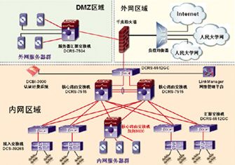 校园网局域网组网方案剖析多图