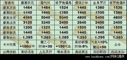 梦幻西游新资料片新增召唤兽属性及变身卡效果多图