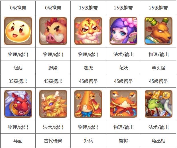 �λ��������γ���ͼ����ȫ �λ��������γ���Я���ȼ���ȫ