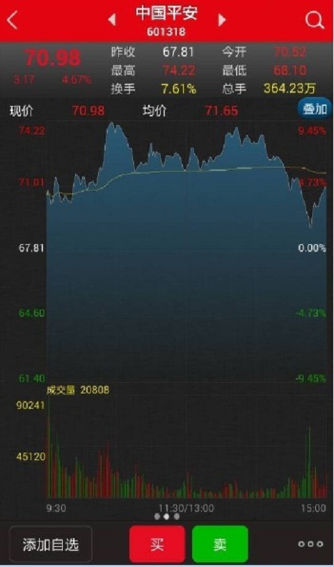 ��e������ô�ã���e����ʹ�ý̳�ͼ�Ľ���