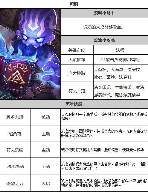 超神战记手游流浪怎么样? 流浪图文解析