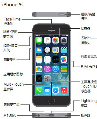ios9升级出错怎么办?ios9升级卡住不动解决办法介绍