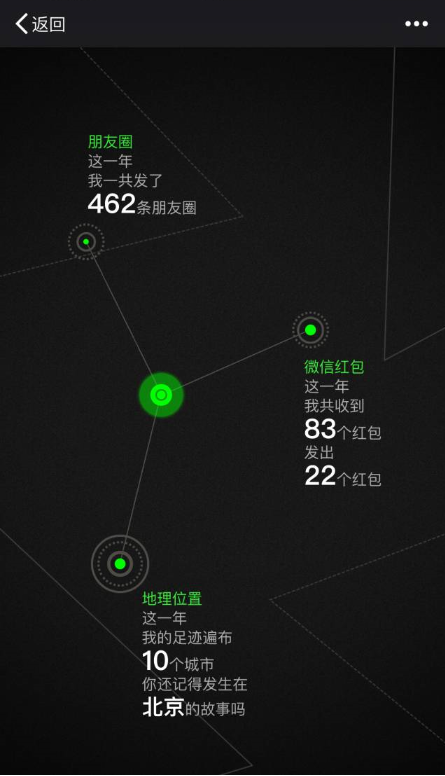 ΢�ŵ�һ��������ô�飿��ô��΢�ŵ�һ�����ѣ�