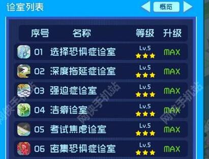 ������ҽԺ���Ժϼ������ҹؿ�ȫ����������