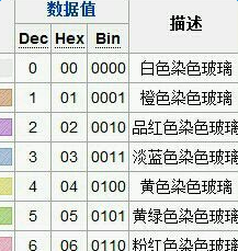 �ҵ�����0.14.1��ɫ������ô�ϳɣ� ��ɫ���������ϳɹ���