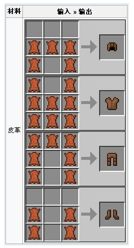 �����ҵ�����Ƥ��ϳɴ�ȫ Ƥ����ȷʹ�÷���