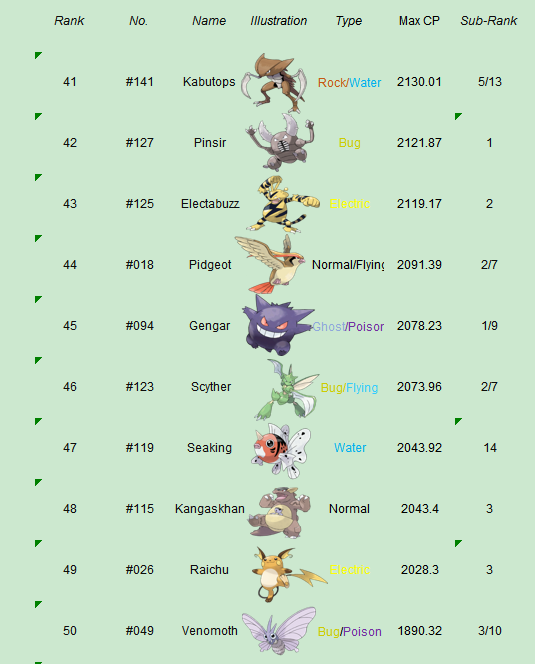 口袋妖怪go精灵排名TOP50选择推荐