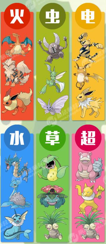 口袋妖怪GO各系精灵Top3排行榜