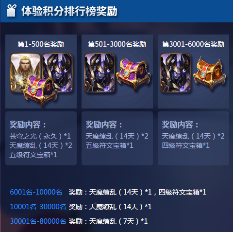 ������ҫ�������罻ϵͳ�Ż�����