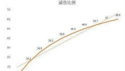 王者荣耀S7赛季穿透机制改动介绍