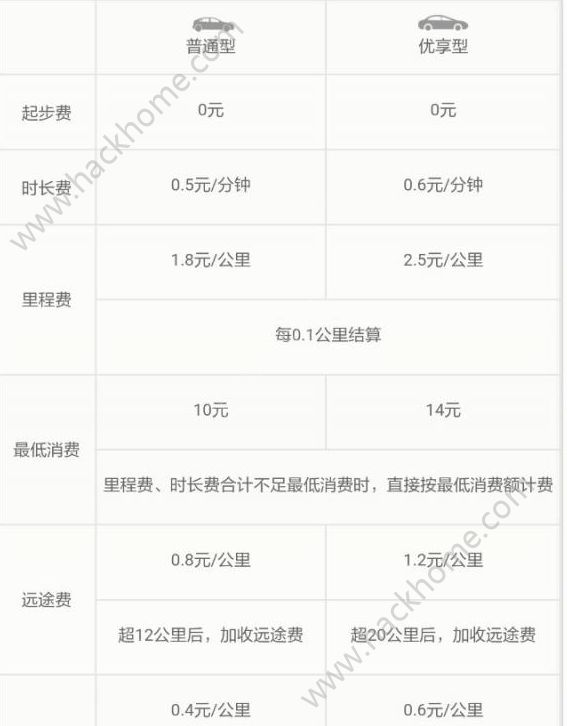 滴滴快车注册黄牛多少钱