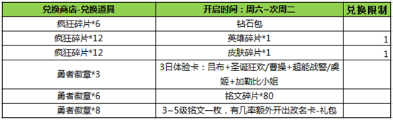 王者荣耀勇士徽章兑换商店什么时候开 勇士徽章兑换什么好