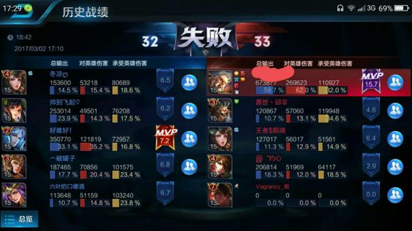 王者荣耀输出是什么意思 英雄输出详解