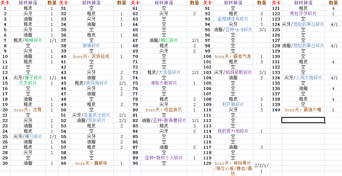 超进化物语一周目地图材料掉落大全