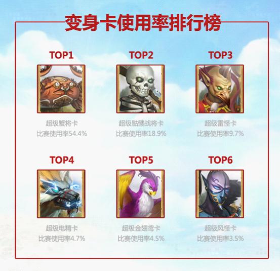 问道手游变身卡排行榜 变身卡使用率排名