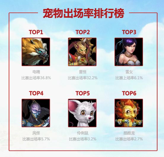 问道手游宠物排行榜 PK宠物排名