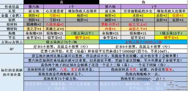 FGo�������޽��ػ����һ��