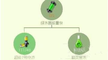 �������ս��ô�ϳ���ˮ�������ã� ��ˮ�������úϳɹ�ʽ���