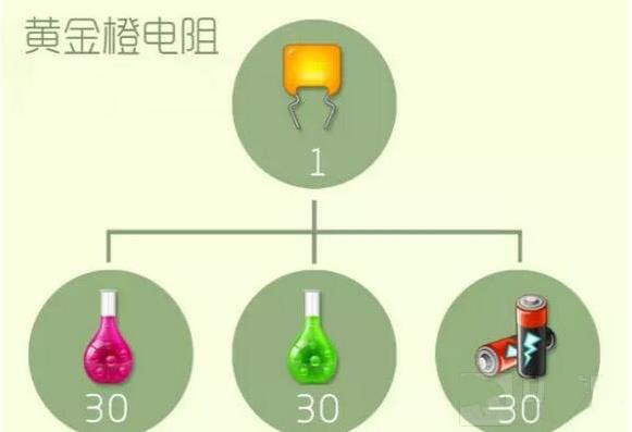�������ս��ô�ϳɻƽ�ȵ��裿 �ƽ�ȵ���ϳɹ�ʽ���������
