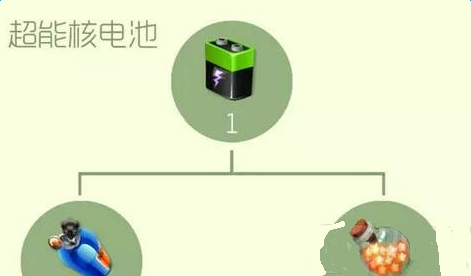 �������ս�����ô�� ���ܺ˵�ػ�÷�����ȫ