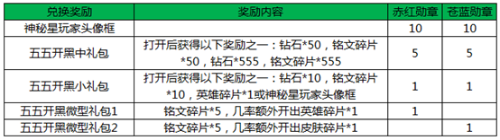 王者荣耀明星头像框怎么得 明星头像框获取方法