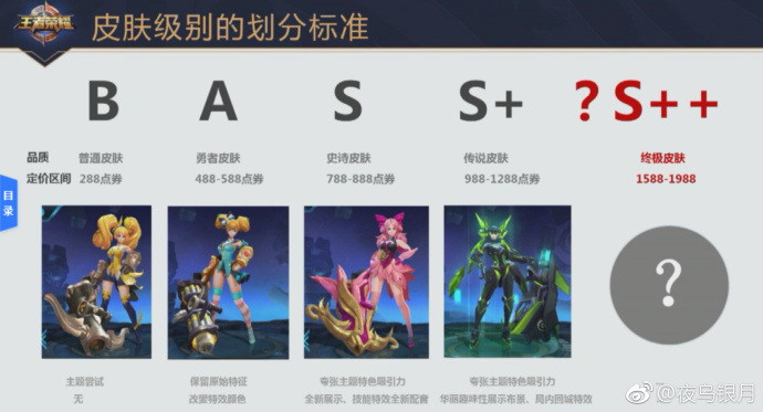 王者荣耀S++皮肤大全 S++终极皮肤汇总