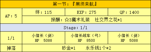FGO��������ά�¿���UPӢ���ȫ ����ά�¿���UPӢ�鼰��������