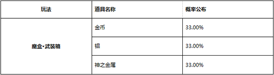 仙境传说手游复兴掉落概率 各玩法奖励概率