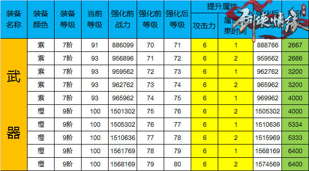 剑侠情缘手游强化71-80等级属性及战力提升一览