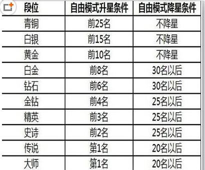 王者荣耀五五开黑勋章使用攻略 剩余的五五开黑勋章有什么用