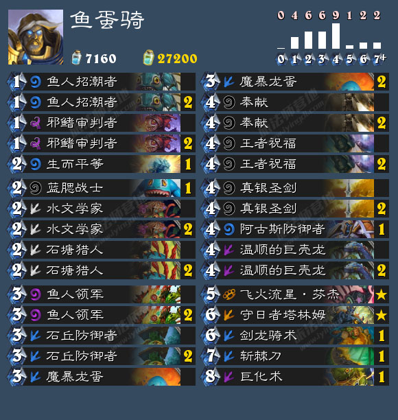 炉石传说手游黑科技卡组 怼脸鱼蛋骑卡组分享