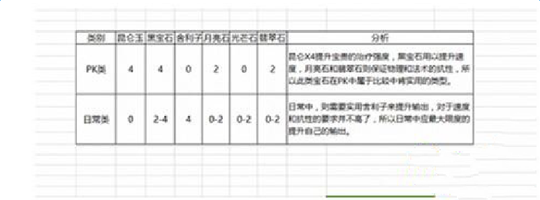 梦幻西游手游地府装备特技选择攻略大全