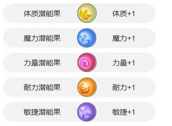 梦幻西游手游潜能果有什么有用 潜能果详解