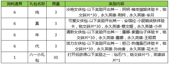 王者荣耀纯真年代宝箱怎么得 纯真年代礼包获取方法讲解