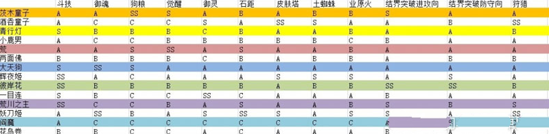 阴阳师SSR式神排行榜 SSR评测图一览