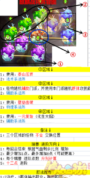 梦幻西游手游白帝星宫麒麟战将打法攻略