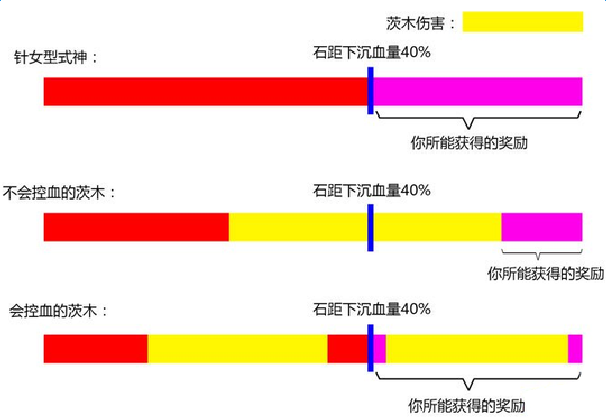 阴阳师石距奖励怎么算 阴阳师石距奖励机制一览