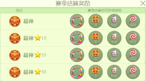 球球大作战2017新赛季奖励多少棒棒糖? 超神段位棒棒糖奖励一览