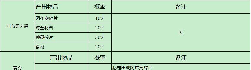 不思议迷宫抽奖概率介绍 随机道具抽奖概率一览