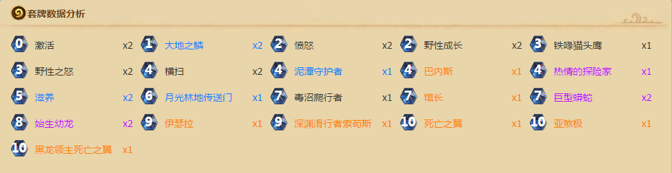 炉石传说安戈洛大哥德卡组攻略介绍 天梯清流