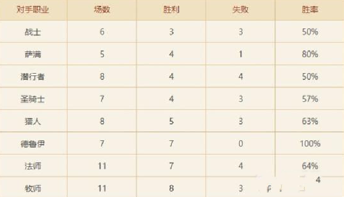炉石传说手游安戈洛开炮战传说卡组 针对环境替换一些单卡