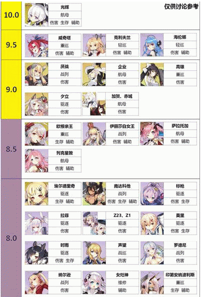 碧蓝航线舰娘排行表 碧蓝航线舰娘推荐