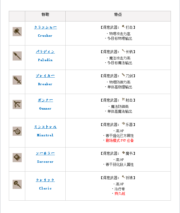 ��������˿���ֹ��� ��ְҵ�ص����