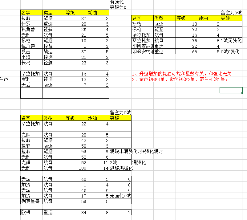 碧蓝航线耗油怎么算 耗油计算分析