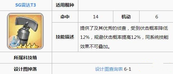 碧蓝航线轻巡装备选择什么 轻巡装备搭配推荐