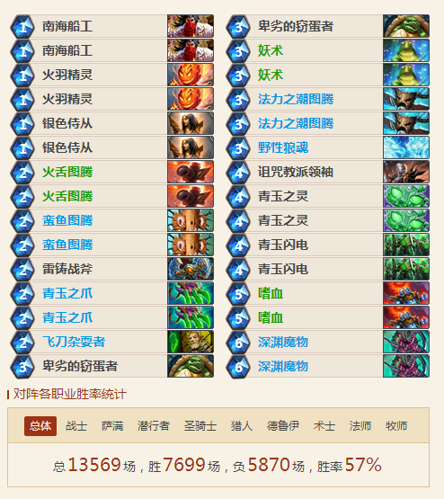 炉石传说2017卡组推荐打脸萨 最新打脸萨57%胜率上传说