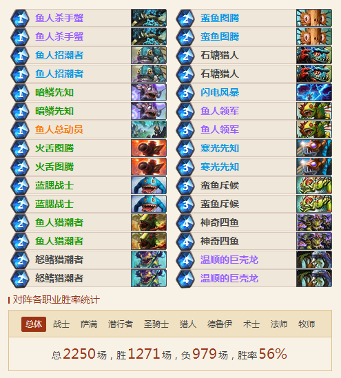 炉石传说2017卡组推荐鱼人萨 鱼人萨卡组对战技巧