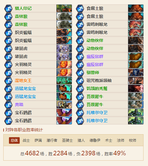 炉石传说2017卡组推荐任务猎 安戈洛任务猎对战技巧
