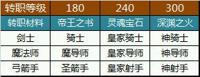 �漣mu����תְ���� ְҵתְ�������̽���