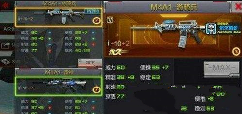 CF����M4A1�������ô�� M4A1������Լ۱�����
